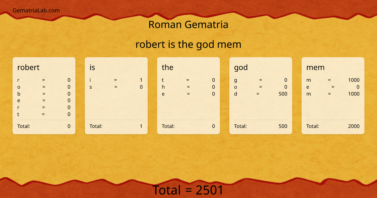 robert is the god mem in roman Gematria